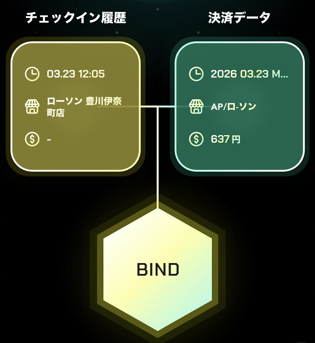 BINDで報酬ゲット