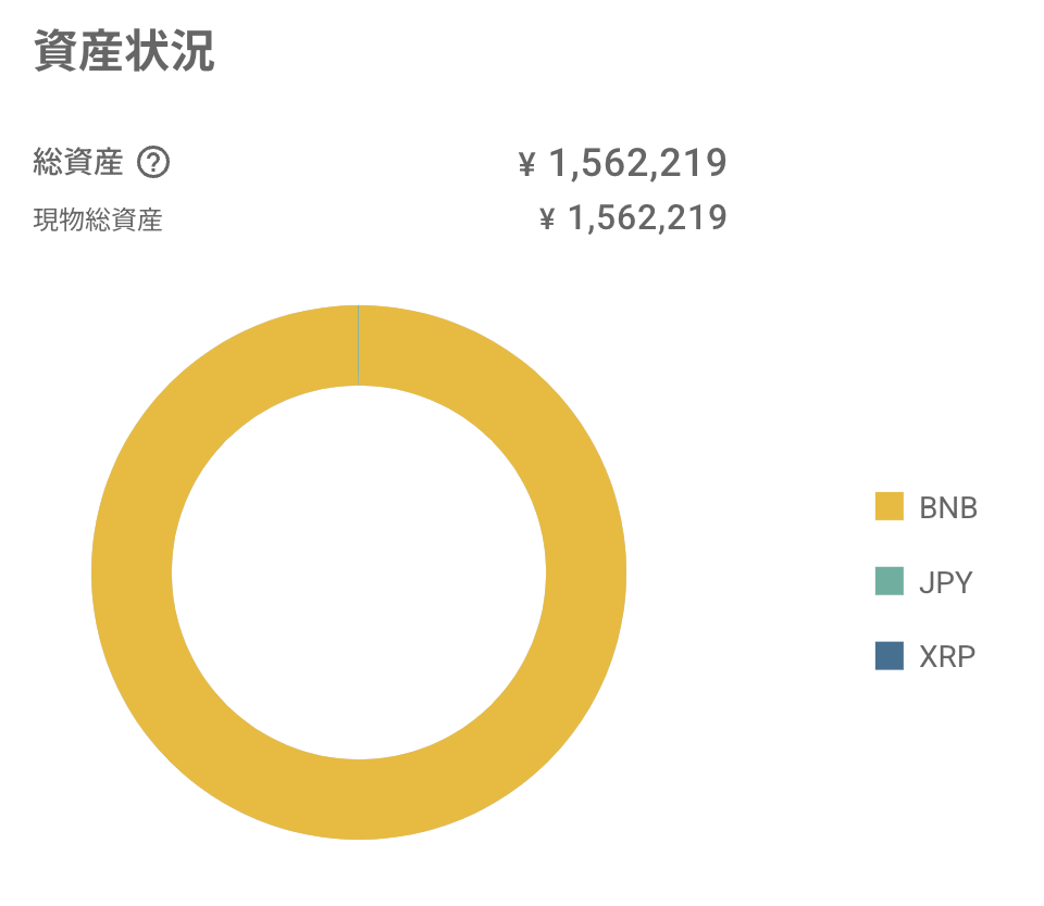 BNB上がった