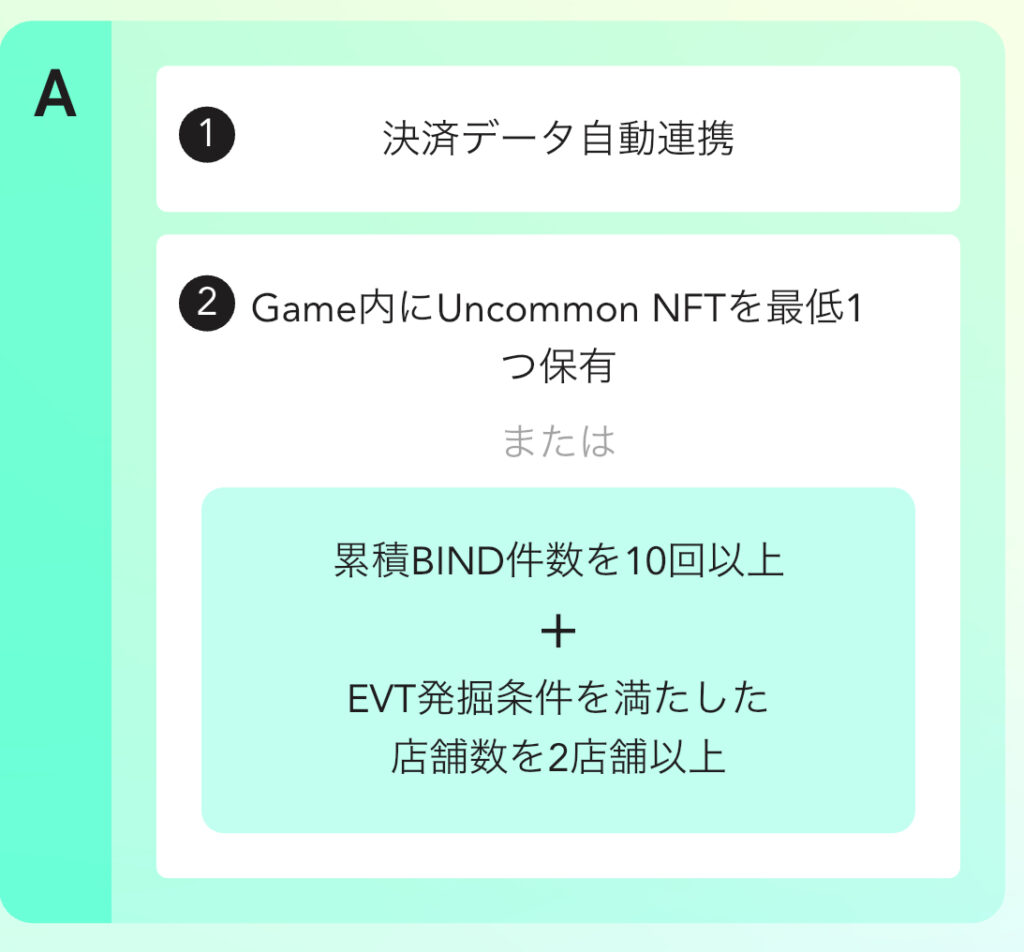 トラストランク ランクAの条件