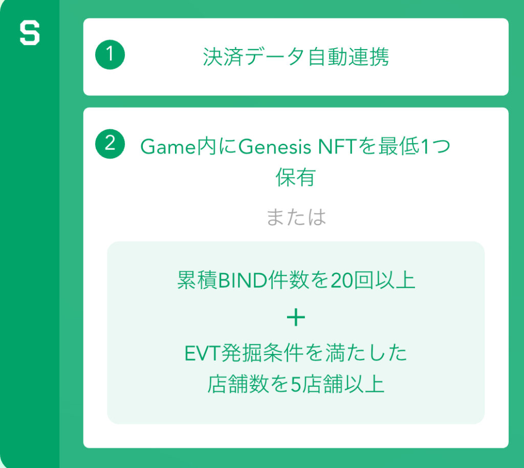 トラストランク ランクSの条件