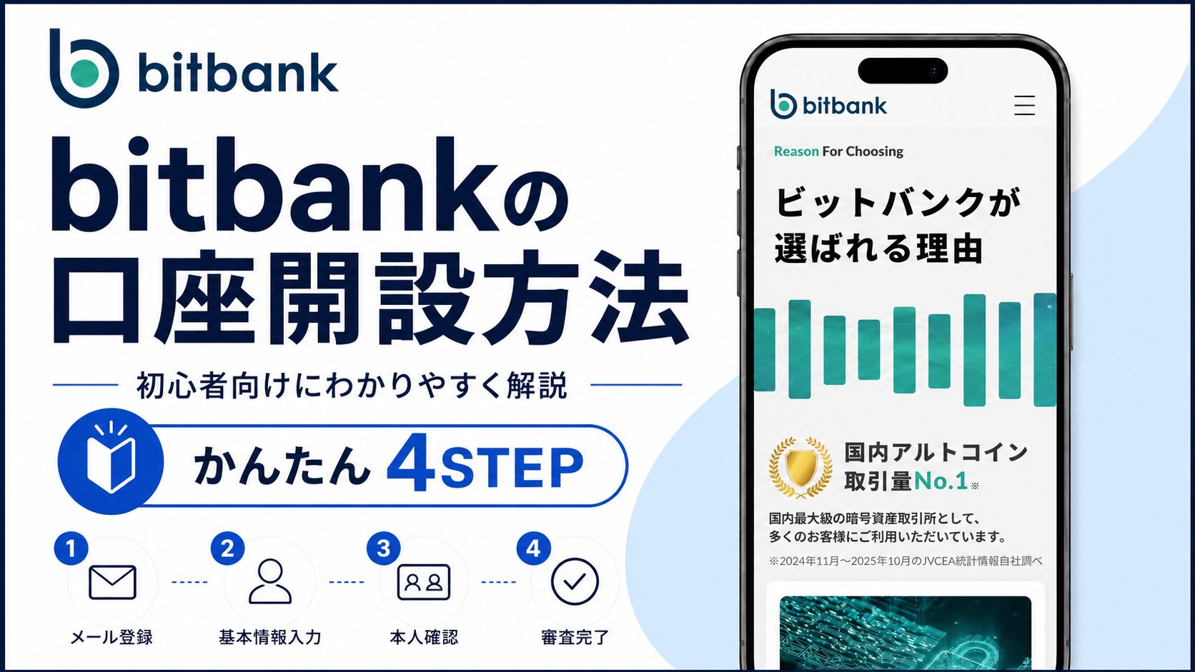 bitbank口座開設