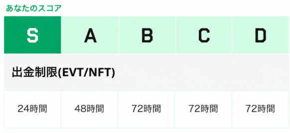 出金1